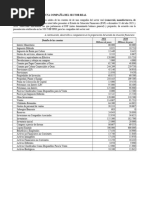 Caso 1. PEF Estado de Situación Financiera