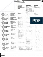 Map of The Units+Unit 1 PDF