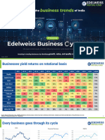 Edelweiss Business Cycle Fund - NFO Presentation (1) - 1