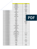 Infosys - SRM Test - Lab Batching List