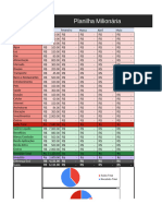 Planilha Milionaria