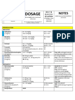 DRUG DOSAGES by DR Adil Zafar 14 Apr 2019 2