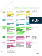 Curriculum Theory