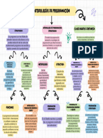 Mapa Conceptual de Metodologia de Programación - Mareli Sarao Valencia