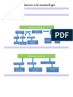 S1 - Introduccion A La Inmunologia