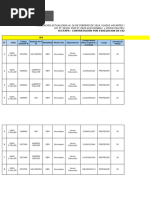 Relacion de Plazas Docentes Etapa Evaluacion de Expedientes