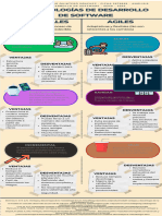 Infografia Metodologias de Desarrollo de Software