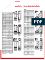 Kalmar Straddle Carrier Data Sheet - 4