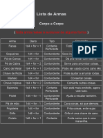 Lista de Armas