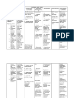 Nursing Care Plan Sample