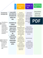 Mapa Analitico Patologia Alzheimer