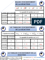 Le Tableau D'avancement de La Réaction