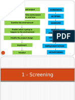 Screening Scoping Baseline Impact Assessment Mitigating Measures Implementation Monitoring