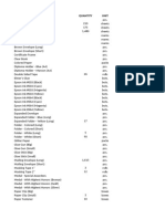 Inventory of Supplies