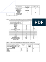 Tablas de Potabilización