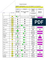 Carbon Footprint Activity - Pandemic - Amit Barua 08.12