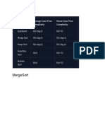 Ch-4: Sorting Methods