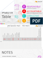 RACI Matrix Table