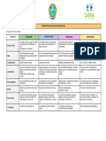 Rubrica Evaluación Presentación