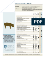 Routes Disease List Swine