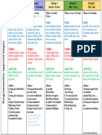 Programmation Apprenti Langue MS