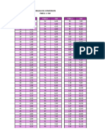 Tableau de Conversion