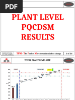 PQCDSM Format