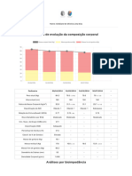 Gráfico de Evolução Da Composição Corporal: Nome: Cleidiane de Oliveira Lima Dias