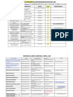 Directorio Diresa 2020 Octubre