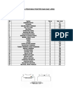 Senarai Penyarai Fighter Dan Saiz Jersi