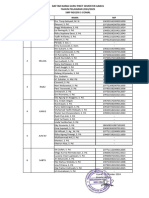 Perubahan Jadwal Guru Piket TP 2024-2025