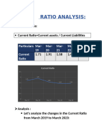 FM (Ratio Analysis)