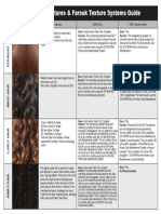 Hair Texture Chart 2023