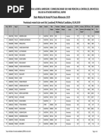 State Medical & Dental PG Seats Allotments 2019