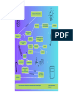 Mapa Conceptual Psicologia Historico Cultural