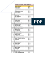 MS-CIT New Objective Test 10 Aug (Responses) - Sheet1