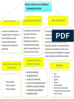 Semana 4 La Relacion de La Ciencia Con El Desarrollo Economico