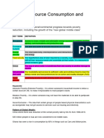 Global Resource Consumption and Security Notes