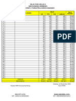 Data Nilai Kelas 3-6 2022-2023