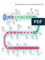 UK Vaccine Timeline PDF