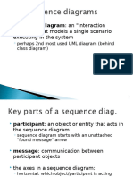 Sequence Diagram:: An "Interaction Diagram" That Models A Single Scenario Executing in The System