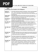 Summary of Legal Foundations and Policy Basis of IPEd