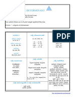 Le Determinant: Articles: Adj. Démonstratifs Adj. Ossessifs