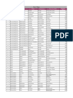 SL No District Taluk Village Constituency Total Area Approx: Phase 1 Villages