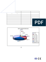 Discharge Size Distribution of Hammer Mill