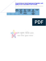 Know About Rti Application In Your Panchayat/Ward / अपने क्षेत्र (शहर/तहसील) के आर टी आई आवेदन के बारे में जानिए