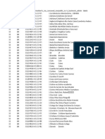 Contacts Excel Results