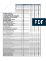 Classificação Após Taf