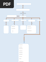 Mapa Conceptual Emprendimiento