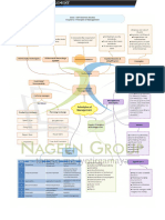 CLASS 12 BST MIND MAP Chapter 2 Principles of Management